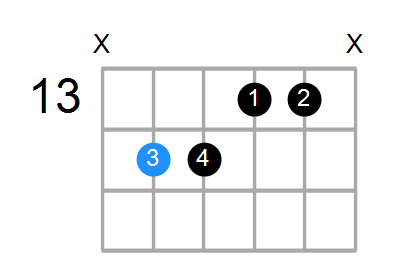 B13sus4(b9) Chord